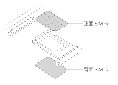 平坝苹果15维修分享iPhone15出现'无SIM卡'怎么办 