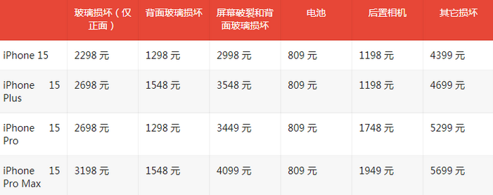 平坝苹果15维修站中心分享修iPhone15划算吗