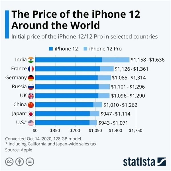 平坝苹果手机维修分享哪个购买iPhone 12/12 Pro更便宜 