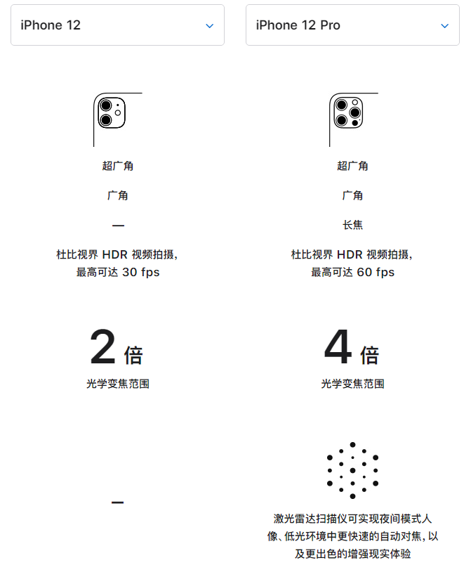 平坝苹果手机维修分享苹果 iPhone 12 与 iPhone 12 Pro 选哪款 